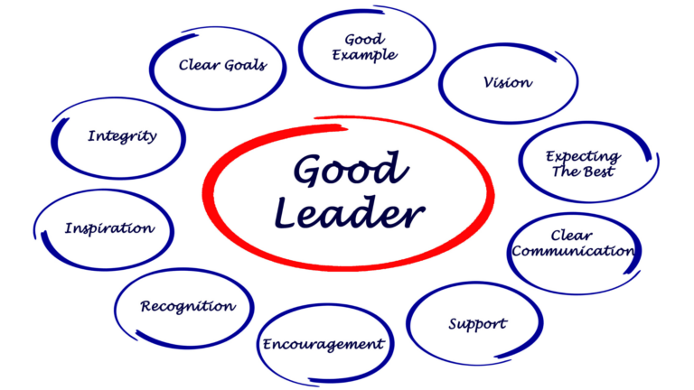 Is This the Holy Grail for Effective Leadership?