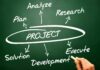 What We Learned from Over 100 Commissioned Research Projects