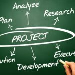 What We Learned from Over 100 Commissioned Research Projects