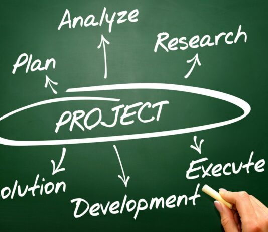 What We Learned from Over 100 Commissioned Research Projects